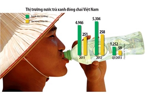 Bottled green tea market to be remapped by the big guys?